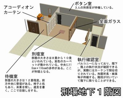 刑場地下1階図